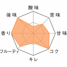 画像をギャラリービューアに読み込む, ロシュフォール10瓶330ml