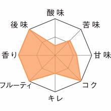 画像をギャラリービューアに読み込む, ウェストマール・トリプル瓶330ml