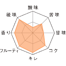 画像をギャラリービューアに読み込む, ラ・シュフ瓶330ml