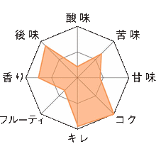 画像をギャラリービューアに読み込む, デュベル瓶330ml