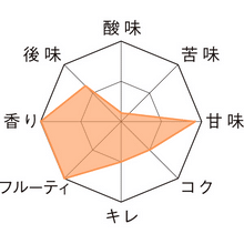 画像をギャラリービューアに読み込む, リーフマンス瓶250ml