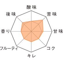 画像をギャラリービューアに読み込む, ヴァルシュタイナー瓶330ml