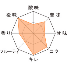 画像をギャラリービューアに読み込む, デュベル・トリプル・ホップ瓶330ml