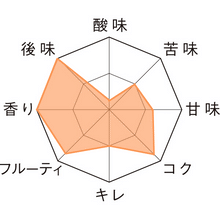 画像をギャラリービューアに読み込む, ウェストマール・ダブル瓶330ml