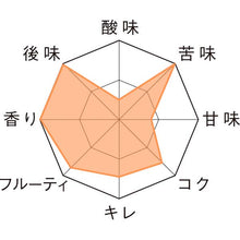 画像をギャラリービューアに読み込む, オルヴァル瓶330ml