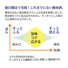 画像をギャラリービューアに読み込む, KONISHI 碧冴えの澄みきり 純米 720ml瓶詰
